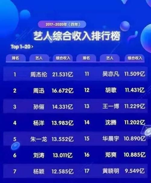娱乐圈收入怎么看,揭秘明星财富背后的秘密